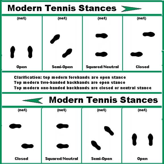 tennis stances ; FLTA Vietnam ; modern tennis stances